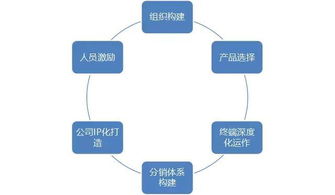 酒業競爭激烈加劇，酒商如何生存下去