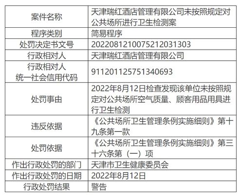 天津瑞紅酒店管理遭警告，公共場所衛(wèi)生檢測規(guī)定不容忽視