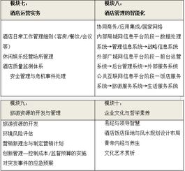 酒店管理與旅游研修班 開啟酒店業(yè)卓越管理之路