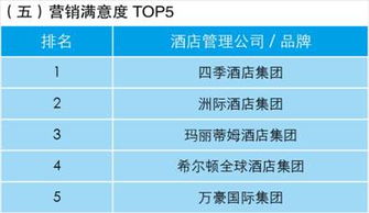 業主視角下的酒店管理公司指數排行榜 洞悉趨勢，賦能投資